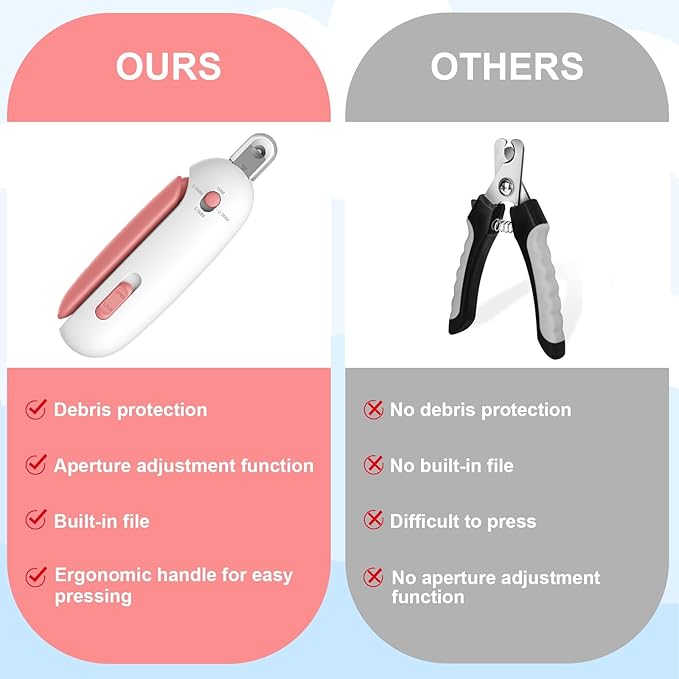 Professional Cat Nail Clipper and Trimmer with 3 Adjustable Safety Levels (1-3.5mm), Kitten Supplies, Puppy Grooming Tools, with Debris Catcher & Hidden Nail File Pink