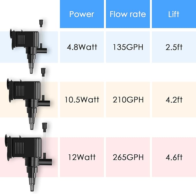 AquaMiracle Aquarium Powerhead Pump Circulating Water Pump 210 GPH for 40-60 Gallon Aquariums with Aerating Features