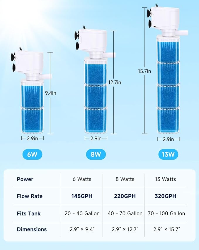 fishkeeper 4-in-1 Mutil Stage Aquarium Power Filter, 6W/8W/13W, 20-100Gal | Quiet Submersible Fish Tank Filter with Filtration/Bubbler/Oxygenation/Wavemaker Function, Adjustable Air Flow, Sponge Filter