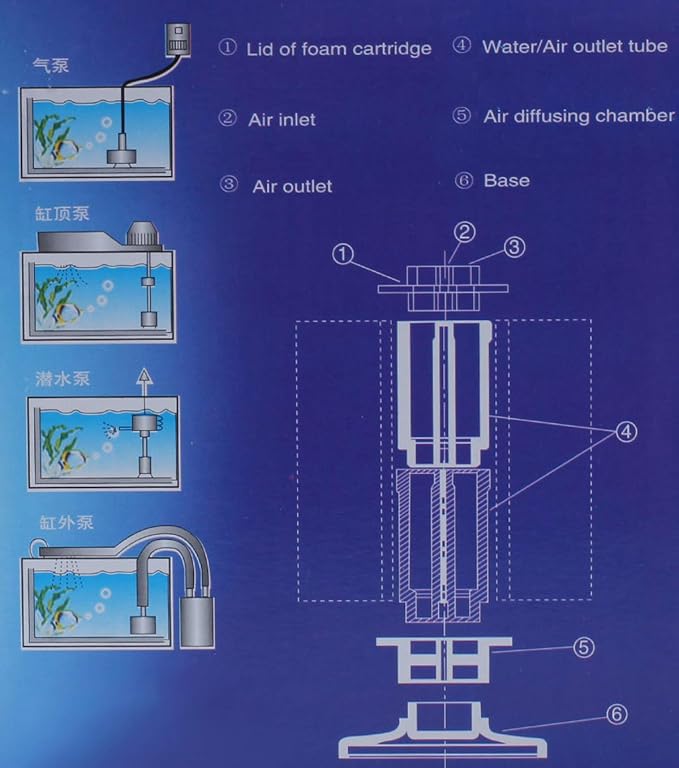 Aquarium Sponge Filter for 20 Gallon Fish Tank | Betta, Nano, Shrimp, Fry, Biochemical Filter with Airline Tubing, Check Valves, Suction Cups