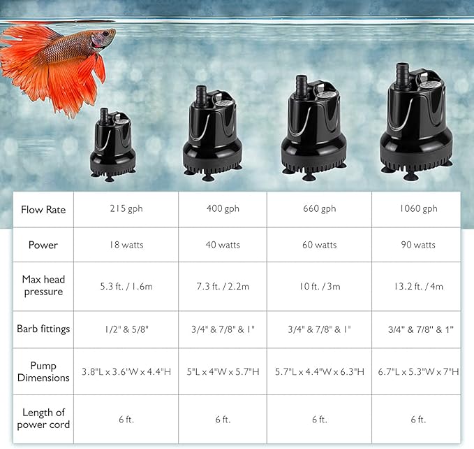 hygger 400 GPH Quick Water Change Aquarium Pump Submersible Fountain Water Pump Fish Tank Pond Drain Transfer Pump with 3 Adaptors
