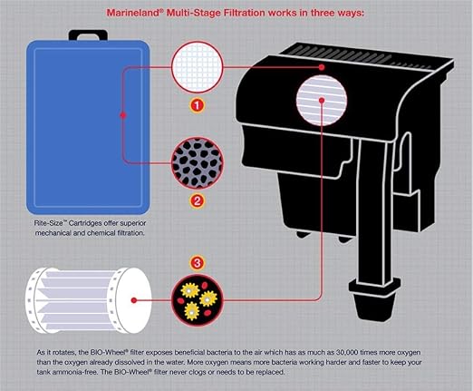 Marineland Bio-Wheel Penguin 400 GPH Power Aquarium Filter, Ultra-Quiet Hang-On-Back Fish Tank Filter with Multi-Stage Filtration for Aquariums Up to 80 Gallons | Quiet hang-on-back design, multi-stage filtration, supports tanks up to 80 gallons