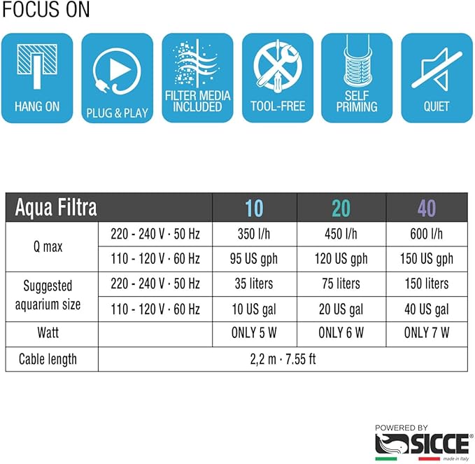 Sicce Aqua Filtra 40 Hang On Back Aquarium Fish Tank Power Filter Up to 40 Gallon Aquariums - Quiet 3-Stage HOB for Freshwater & Saltwater