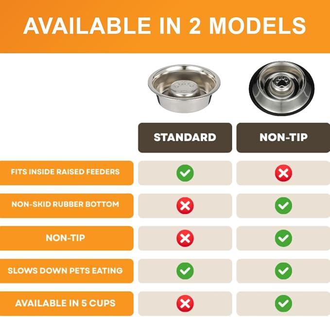 Neater Pet Brands Stainless Steel Slow Feed Dog Bowl for Fast Eating Large Breed, Metal Slow Feeder Dog Bowl Fits in Large Neater Feeders, for Puppy or Dogs (>40 lbs), 3 Cup Food Capacity