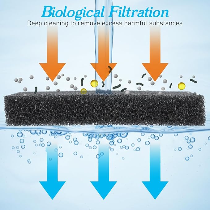 4 Pack Filter Sponge, Aquarium Sponge Aquarium Bio Sponges Filter for Fish Tank Filters Sumps Ponds Hydroponics 5.12" x 4.72" x 0.78"