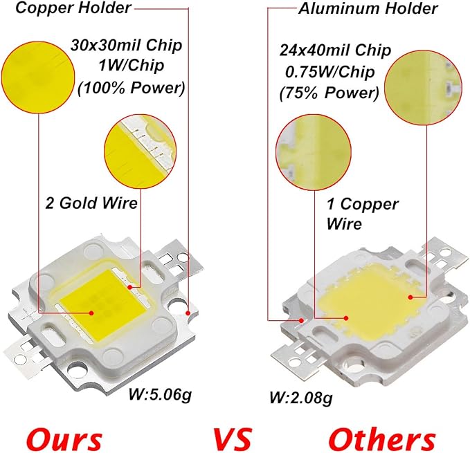 CHANZON High Power Led Chip 10W Natural White 4000K - 4500K | (900mA / DC 9V - 11V / 10 Watt) Super Bright Intensity SMD COB Light Emitter Components Diode Bulb Lamp Beads DIY Lighting