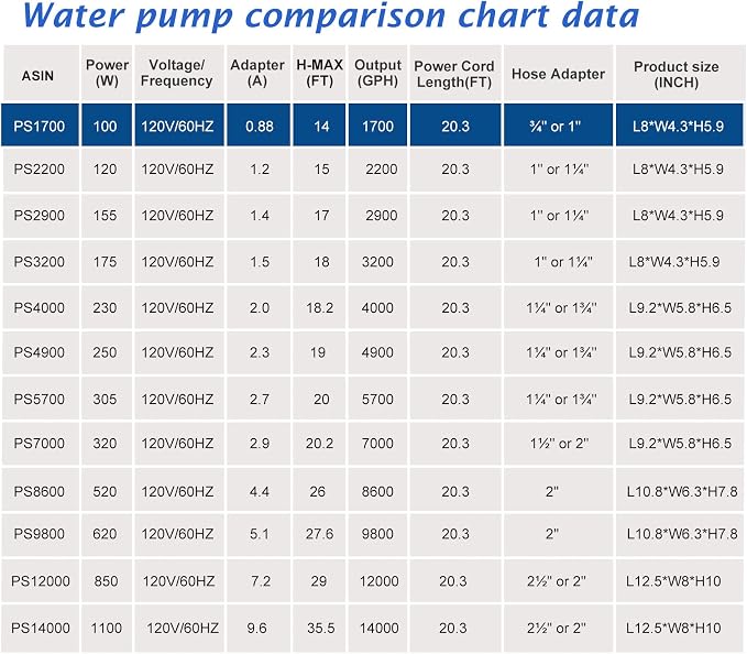 (1700GPH-120W,UL listed) Large Fountain Submersible Water Pond Sump Pump Aquarium Electric Waterfall Pump Outdoor PS-1700 (Pack of 2)