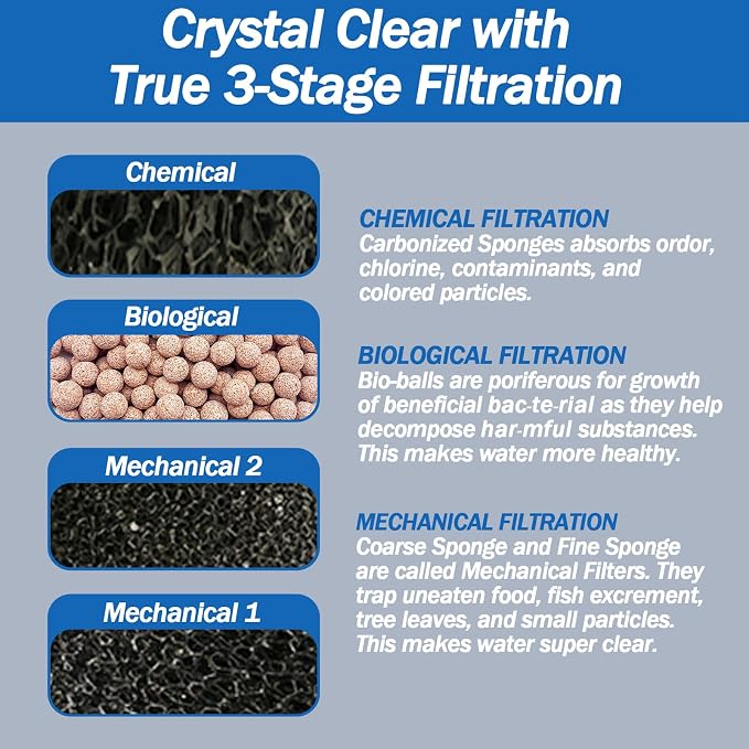AquaMiracle Aquarium Filter Replacement Filter Media, Including 2 x Coarse Sponge, 2 x Fine Sponge, 4 x Carbonized Sponge & 1 x Bio-Balls(for QR-088)