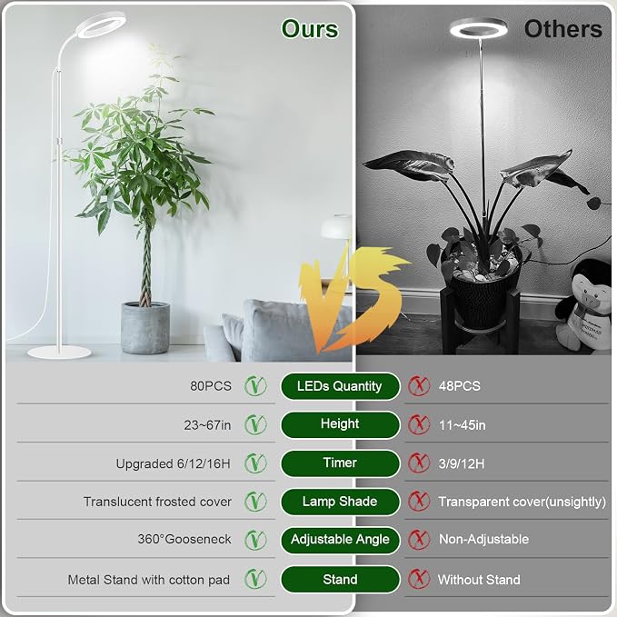 Grow Light, Full Spectrum Plant Lights with Stand, for Large Plants | 6000K 80LEDs Floor Grow Lamp, 3 Color Modes, Timer 6/12/16H, 5 Dimmable Levels, 67'' Adjustable Height, Gooseneck