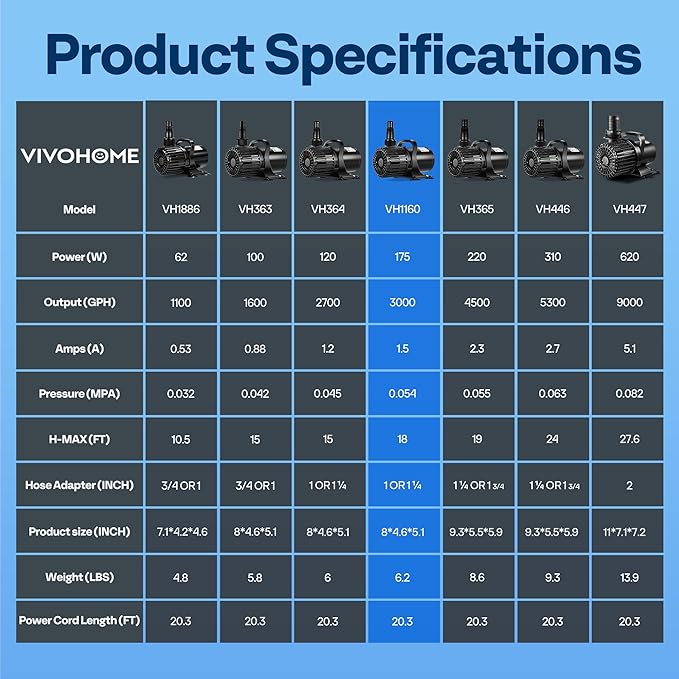 VIVOHOME Electric 175W 3000GPH Submersible Water Pump for Koi Pond Pool Waterfall Fountains Fish Tank and Aquarium