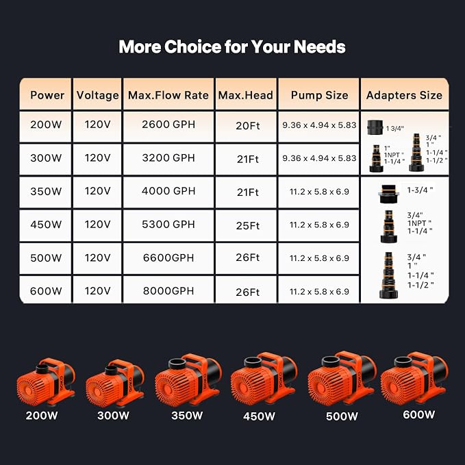 DOKO 10000GPH Submersible Water Pump, 1000W High Flow Pond Pump with 33 FT Lift Height and 30FT Power Cord, Ultra Quiet Fountain Pump for Large Ponds, Large Aquariums, Waterfalls, Water Fountains