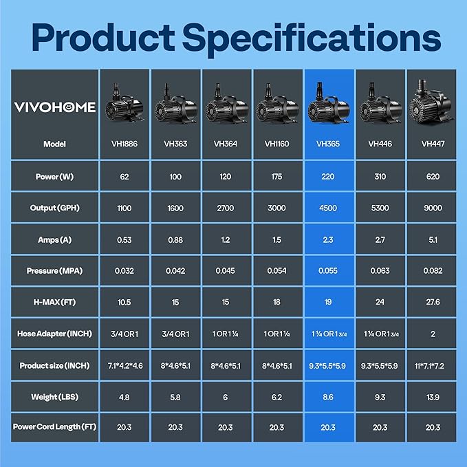 VIVOHOME Electric 220W 4500GPH Submersible Water Pump for Koi Pond Pool Waterfall Fountains Fish Tank and Aquarium