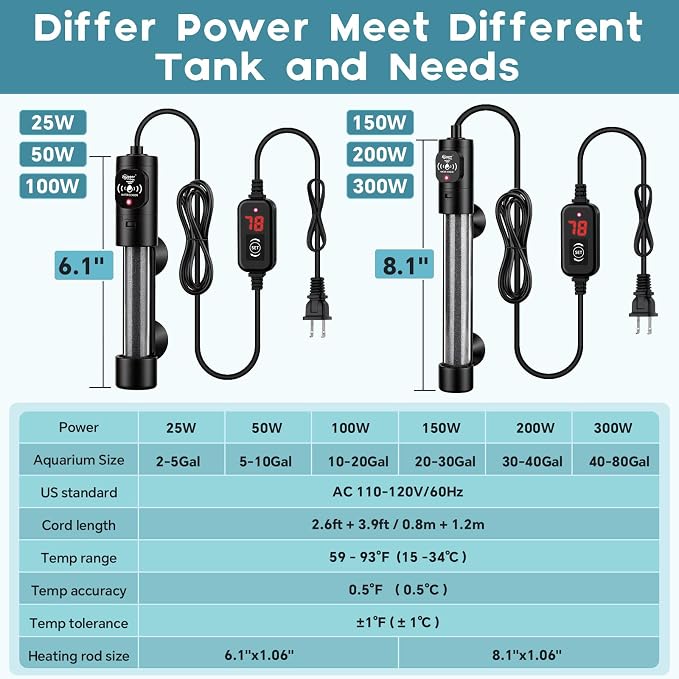 hygger 300W Submersible Aquarium Heater with Digital Temperature Controller, Mini Fish Tank Heater for 40–80 Gallon Tanks, Overheat & Out-of-Water Protection, Freshwater & Saltwater