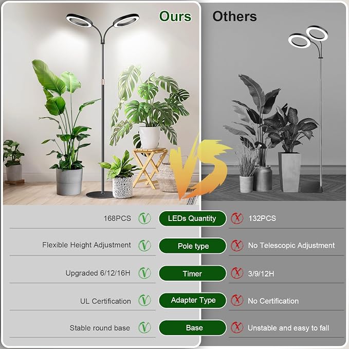Halo Grow Lights, Dual-Head 6000K LED Floor Plant Light with Base | Full Spectrum 168LEDs Grow Lamp, 3 Color Modes, Timer 6/12/16H, 5 Dimmable Levels, 67'' Adjustable Height, Gooseneck