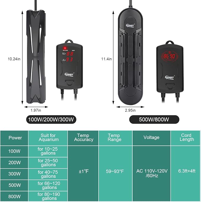 hygger 40-75 Gallon Aquarium Heater with LED Display Controller, Quartz Submersible Fish Tank Heater 300W for Saltwater Freshwater
