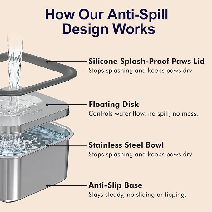 Dog Water Bowl No Spill, 101oz Stainless Steel Spill-Proof Bowl with Anti-Splash Floating Disk & Anti-Digging Lid, Slow Drinking Design with Non-Slip Base for Messy Drinkers