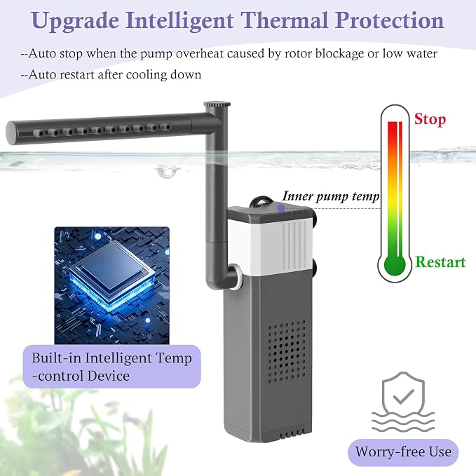 10W 130GPH Powerful Aquarium Filter for 10-35Gal Fish Tank, Adjustable Filter with Biochemical Sponge, Submersible Fish/Turtle Water Filters, Filtration/Oxygenation/Water Cycle 3in1 Filter