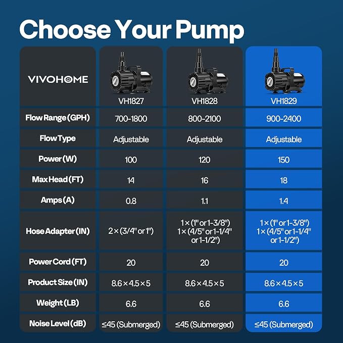 VIVOHOME 150W Pond Pump, 900-2400GPH Adjustable Flow Submersible Water Pump | Stepless Flow Control, 18ft Max Lift, 180° Seamless Adjustable Nozzle, Barrier Pump Bag, 20ft Power Cord