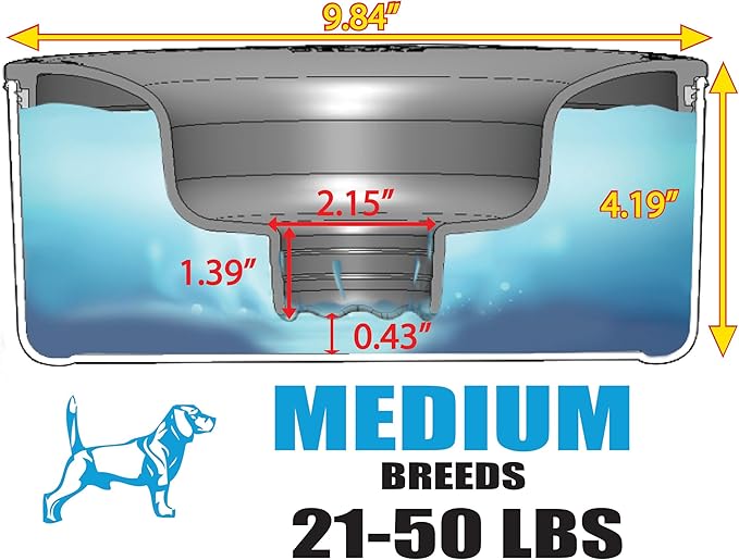 Slopper Stopper Stainless Steel Dripless Water Bowl with Tritan Plastic Lid, Holds 1 Gal, Reduces Spills & Trails Up to 85%+, Water Bowl for Medium Breed Dogs (21-50 lbs), The Original Slobber Stopper