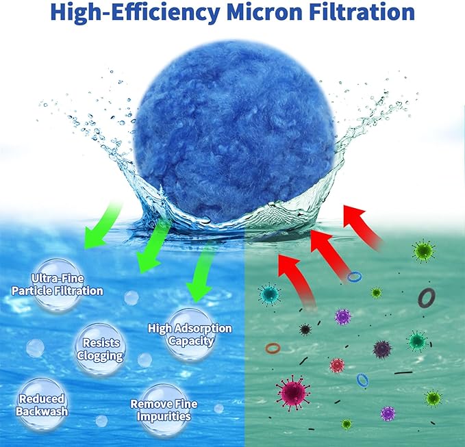 5.5LB Pool Filter Balls for Sand Filter Above Ground Inground Swimming Pool | Reusable Fiber Spheres Filtering Media Replacement to Replace Pool Filter Sand Strainer Cleaner in Sand Pump