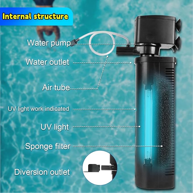 600GPH UV Aquarium Filter for 100-300 Gal Tank, Large Fish Turtle Tank Green Water Clean Machine Submersible Canister Filter Powerful Pump Pond Filter for Saltwater Freshwater Crystal Green Killing