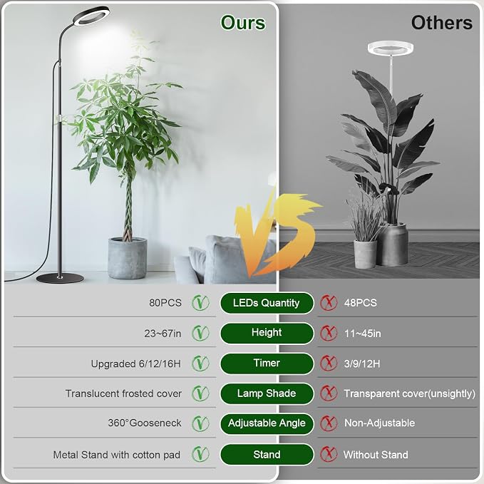 Grow Lights for Indoor Plants, Full Spectrum with Stand, 80 LEDs | 6000K Floor Plant Light, 3 Color Modes, Timer 6/12/16H, 5 Dimmable Levels, 67'' Adjustable Height, Gooseneck
