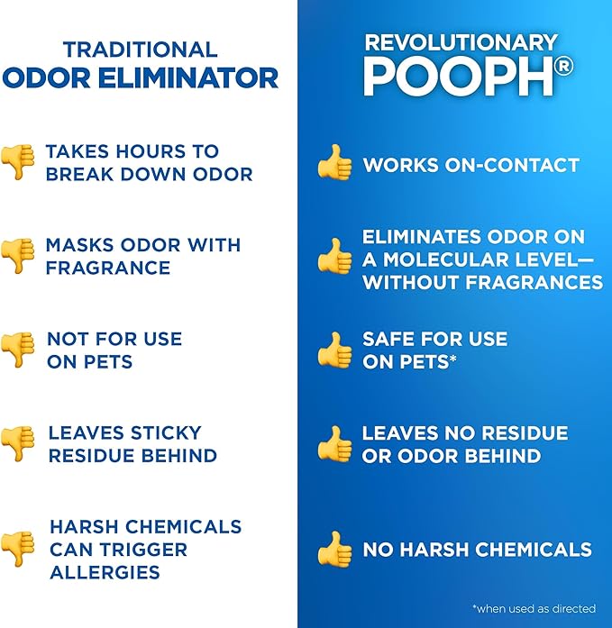 POOPH Pet Odor Eliminator Spray 16oz Fragrance Free Odor Remover for Dogs and Cats Urine Poop Pee Deodorizer for Carpet Furniture and Litter Box