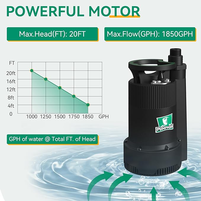 PUMPMAN 1/6HP Utility Pump, 1850 GPH Submersible Water Pump with Handle, Thermoplastic Portable Well Pump IPX8 Waterproof for Pools, Basements, Car Washing, Garden