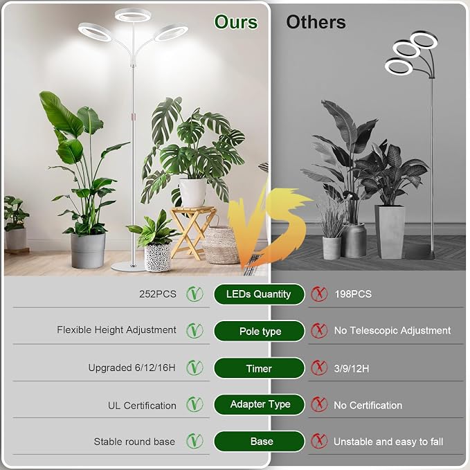 Floor Plant Light, 3 Head Full Spectrum Grow Light with Base | 252 LEDs 6000K Grow lamp,12V,23''-67'' Height Adjustable,3 Color Modes & 5 Dimmable,Timer 6/12/16H,for Large Plants