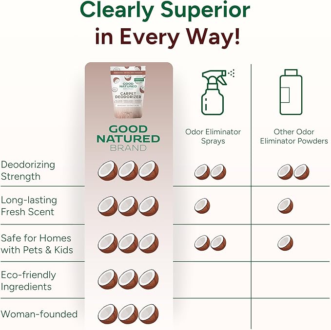 Good Natured Brand | Carpet Deodorizer & Freshener Powder | 31 oz Pet Odor Eliminator for Strong Odor & Pet Urine | Fresh Natural Mahogany Coconut Bliss Scent | Safe for Homes with Pets
