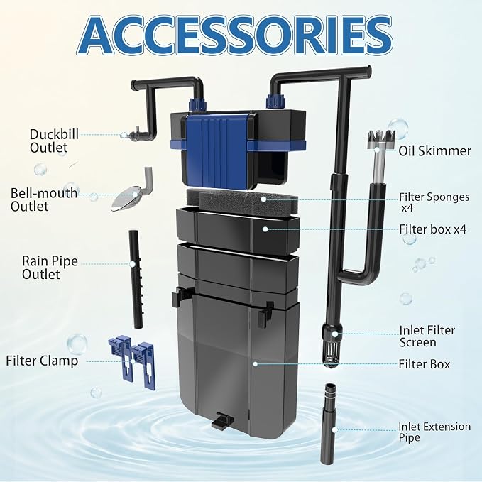 Three seconds Quiet Hang on Back Aquarium Filter 10-45 Gallon | 7W Fish Tank Filter, Oil Skimmer,4-Stage Filtration,Adjustable Flow,Duckbill/Bell-Mouth/Rain Pipe Outlet,132GPH