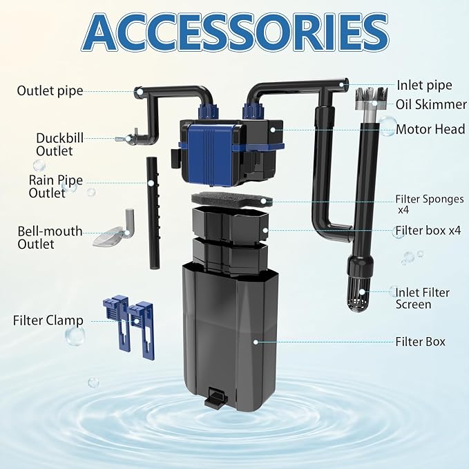 Three seconds Quiet Hang on Back Aquarium Filter for 10-35 Gallon | 7W Fish Tank Filter, Oil Skimmer,4-Stage Filtration,Adjustable Flow,Duckbill/Bell-Mouth/Rain Pipe Outlet,105GPH