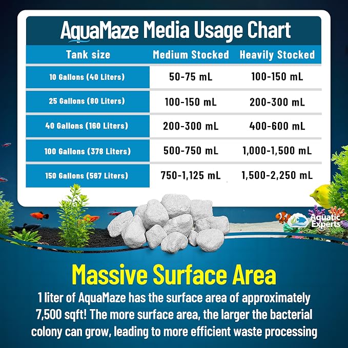 Aquatic Experts AquaMaze Aquarium Bio Media – 1L for Freshwater & Saltwater Tanks, Compatible with Canister, Sump & HOB Filters