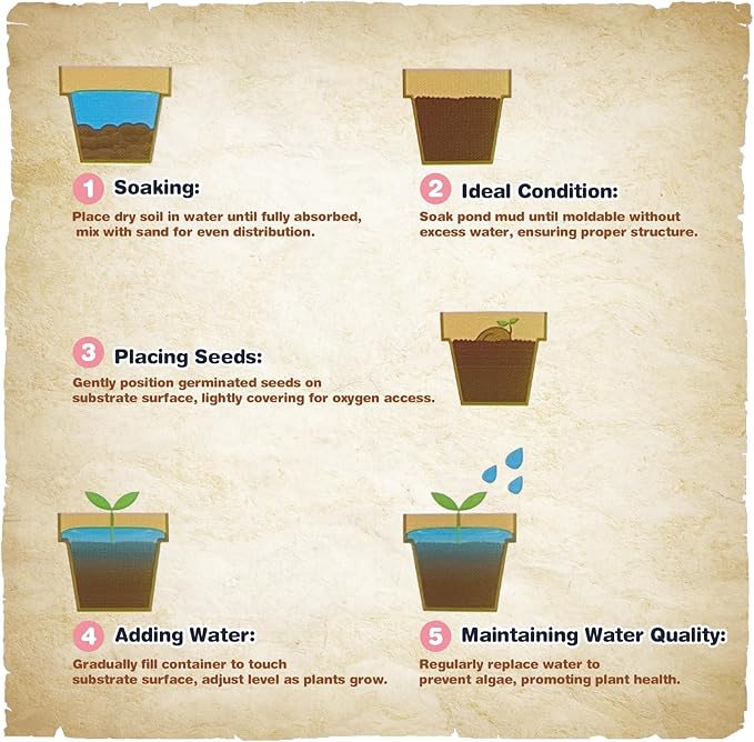 Aquatic Plant Soil & Aquarium Soil, Natural Organic Substrate for Water Plants - Safe for Fish, Nutrient-Rich Clay Base for Lotus & Water Lily (AquaticSoil, 13.2 LBS)