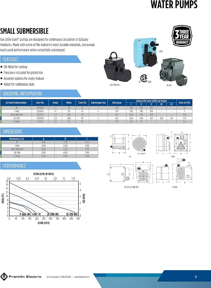 Little Giant P-AAA 115V, 120 GPH Small Submersible Pump, 15' Cord