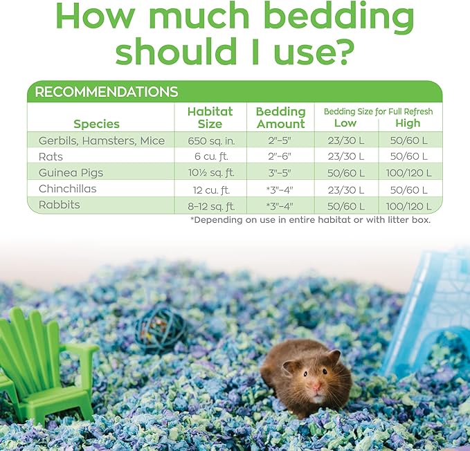 Healthy Pet 02300630: CareFresh Special Edition Small Animal Bedding, Sea Glass, 23L