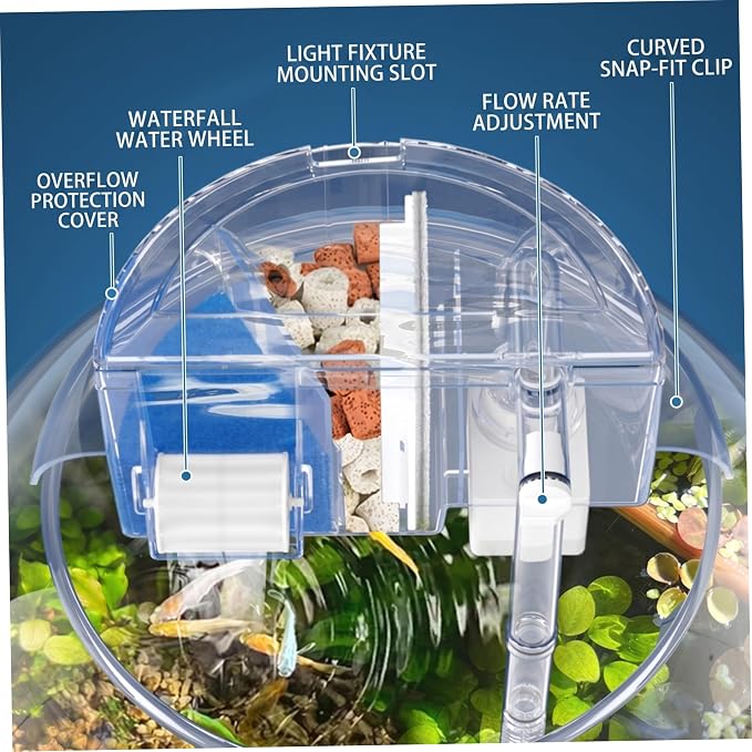 Hang On Back Aquarium Filter, 3-in-1, Fits 5.35-7.01in Bowls | 3-in-1 Filtration System, Boosts Water Oxygen, Perfect for Small Round Bowls