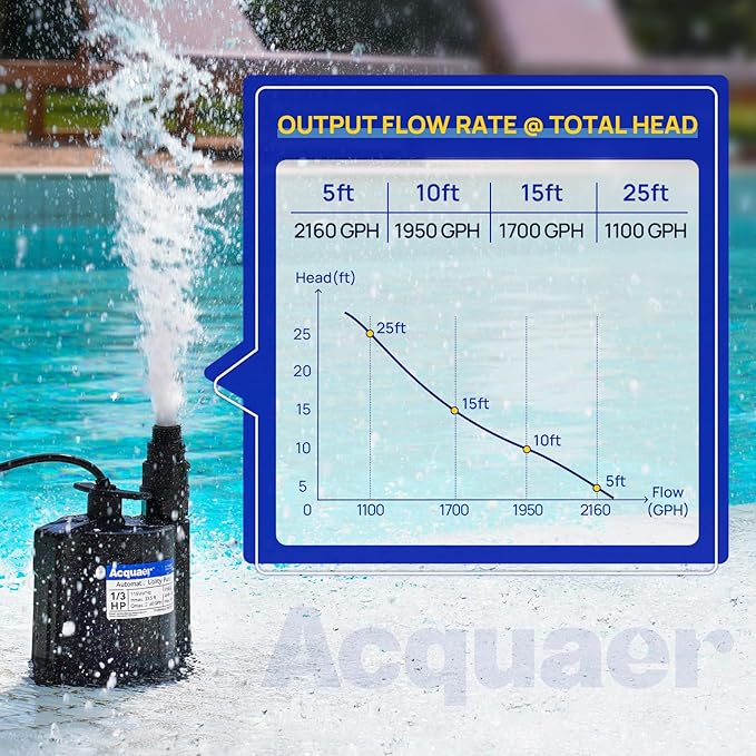Acquaer 1/3 HP Submersible Water Pump, 115V Sump Pump with 3/4” Garden Hose Adapter, 2160 GPH High Flow Water Removal for Swimming Pool Cover Hot Tubs Flooded House Basement, Black