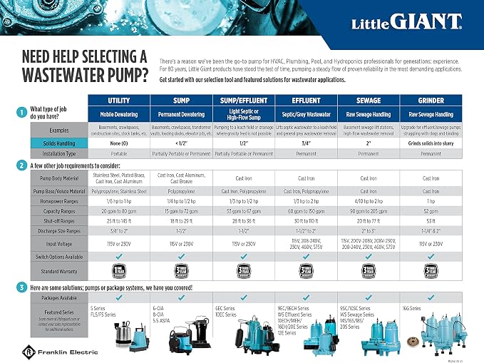 Little Giant 6-CIA 115 Volt, 1/3 HP, 2760 GPH Cast Iron Submersible Sump Pump with Integral Diaphragm Switch, 25-Ft. Cord, Blue, 506125