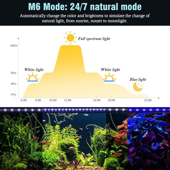HITOP 23in Slim Aluminum Alloy Aquarium LED Light, Full Spectrum with Day/Night Mode & Timer, 10-Level Brightness, Adjustable Lighting for Planted Tank & Fish Tank Freshwater Fish