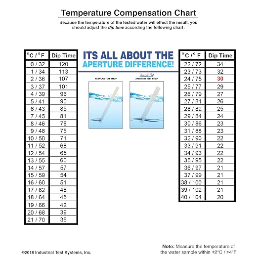 Industrial Test Systems 481146 Sensafe Iron (Ida's) Water Test Strips 30 Pack