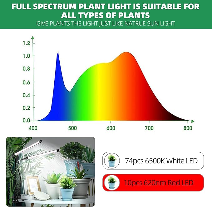 EWPJDK Grow Light 6500K Full Spectrum Plant Grow Lights 84 LED Plant Light with Clip Grow Lamp for Indoor Plants Growing Lamps(1PCS)