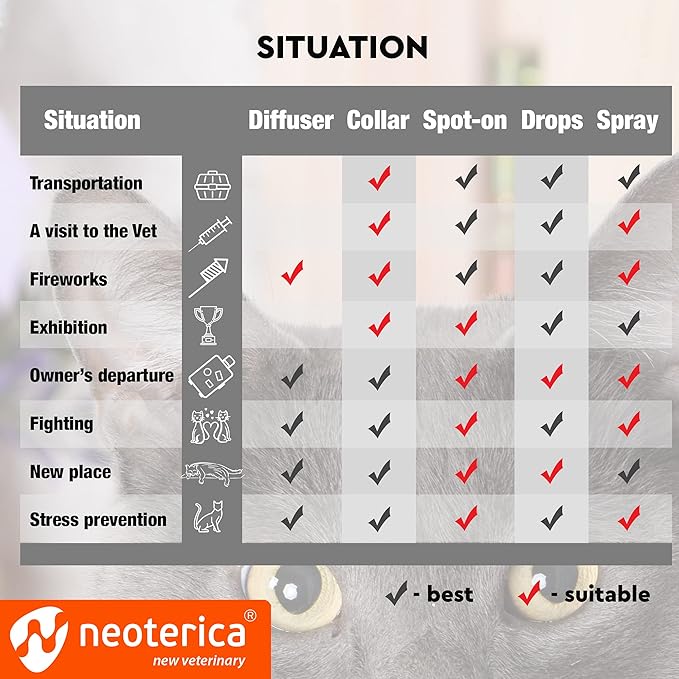 Calming Cat Diffuser Refill & Anti Anxiety Pet Products - Feline Calm Pheromones & Cats Comfort - Stress Relief with New Zone, Fighting with Dogs & Behavior Control (2 Refills (Diffuser not included()
