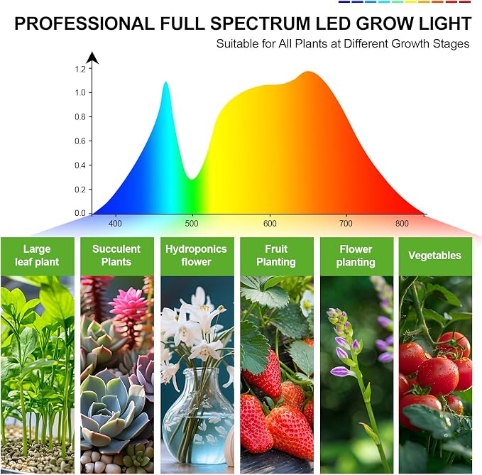 FECiDA Smart Control Grow Lights for Indoor Plants with Stand and Timer | 25 Watt Power Draw, Super Bright, UV-IR Full Spectrum, 5-Mode Timer 4/8/12/16/20H, 24"-64" Height Adjustable