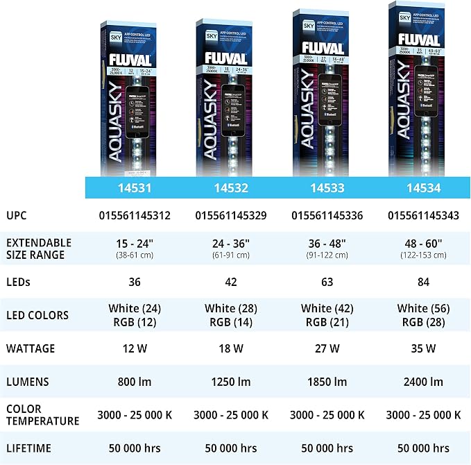 Fluval Aquasky 2.0 Bluetooth LED Aquarium Light – 35W, 48–60" | RGB + 6500K White LEDs | App-Controlled 24-Hour Cycle & Weather Effects | IP67 Waterproof | 120 Wide Coverage