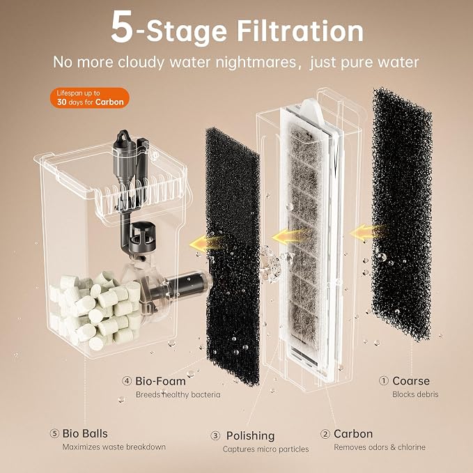 Smart Fish Tank, 2.4 Gal Glass Betta Aquarium Starter Kits for Home/Office | App Controlled, Wireless Quiet Pump, 5-Stage Filtration, Programmable Flow, Lighting Timers, 11 Colors, Temperature Monitor