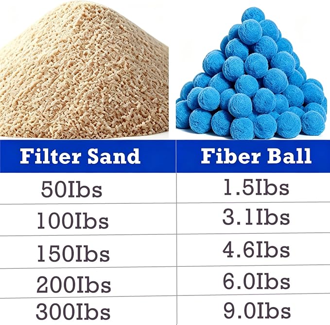 Pool Filter Balls for Sand Filter 1.5lbs Reusable Washable Blue FiberFilter | Replaces 50 lbs Sand Reusable Blue Filter Balls for Swimming Pools Lightweight Pool Filter Sand Replacement