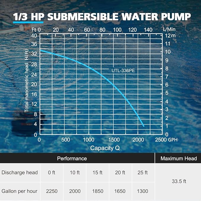 LEO 1/3 HP Automatic Sump Pump, 2250GPH Submersible Utility Pump, 20ft Cord | Water Pump with 3/4” Garden Hose Check Valve Adapter, Water Removal for Pool Draining Basement Hot Tubs Garden