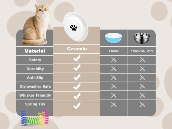 Cat Bowls for Indoor Cats, 8 Anti Whisker Fatigue Cat Food Bowl, No Spill Cats Dishes for Food and Water, Ceramic Kitten Bowls Shallow Wide Plates for Pets, Non-Slip Base, with 4 Spring Toys