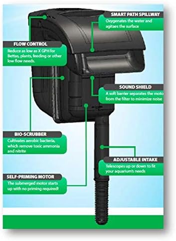 Tetra Whisper IQ Power Filter 10 Gallons, 105 GPH, with Stay Clean Technology (Pack of 12)
